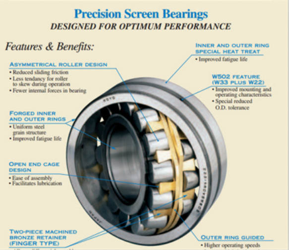 22316YMW33W800C4 BEARINGS Vibratory Applications  For SKF For Vibratory Applications SKF